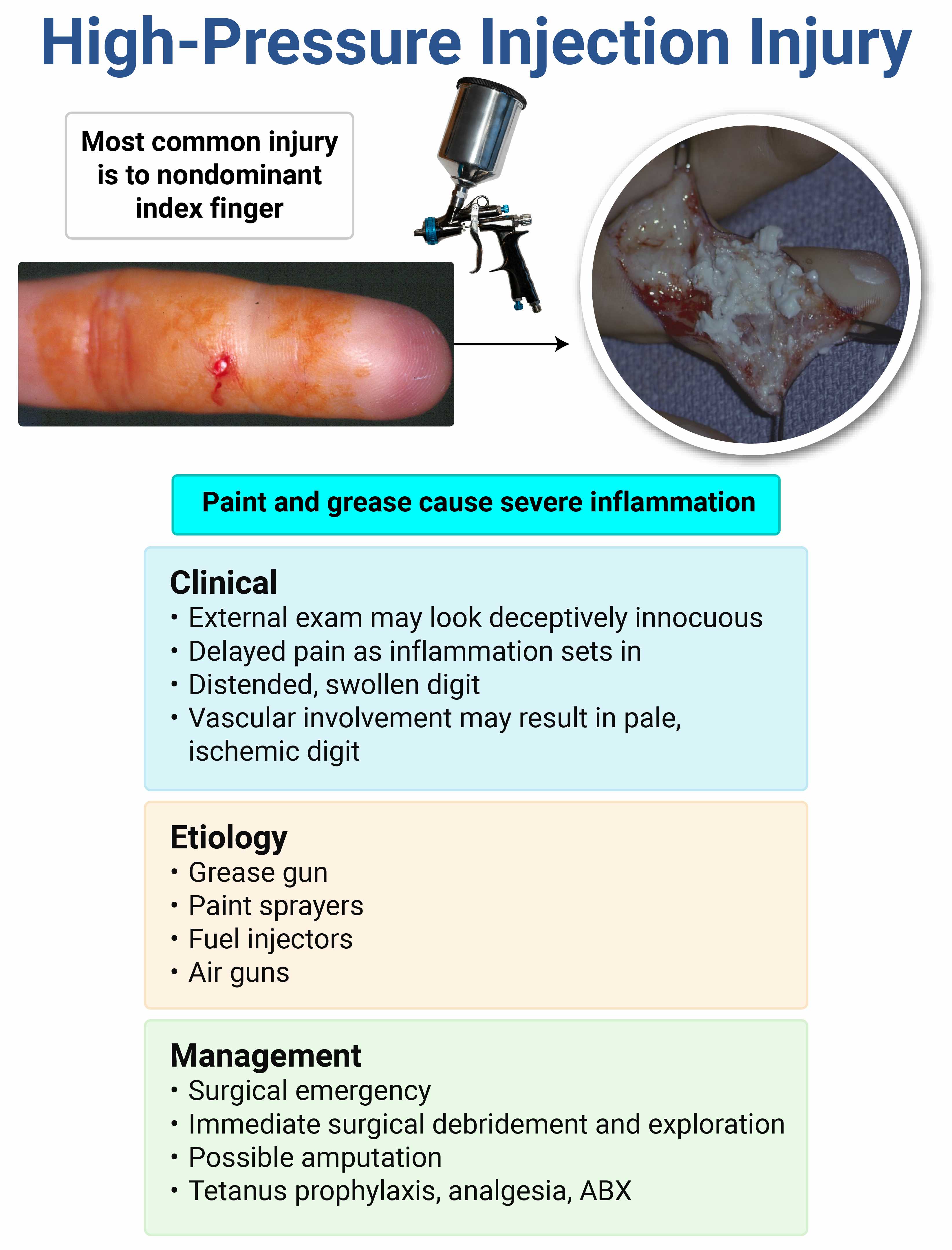 MyEmCert Question 12 Rosh Review